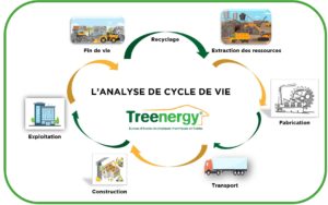 L'analyse de cycle de vie