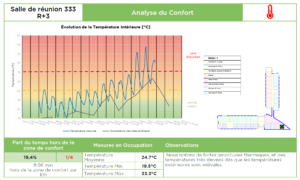 Analyse du confort