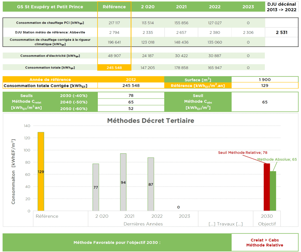 Décret tertiaire OPERAT TREENERGY BET Bureau d'études écologiques thermiques et fluides