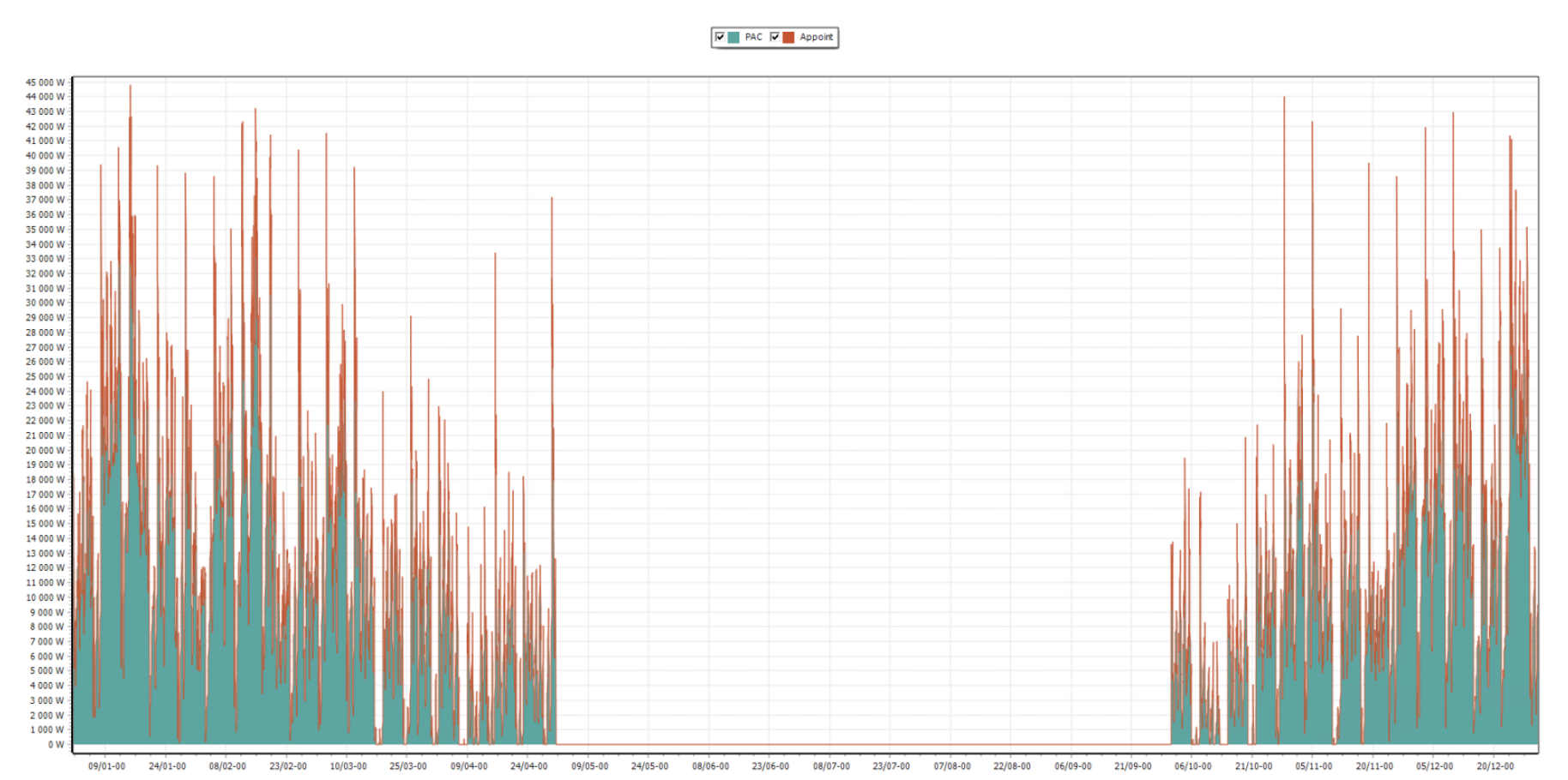 EIFFAGE Puissance horaire - Étude de faisabilité géothermique TREENERGY Bureau d'études écologiques thermiques et fluides