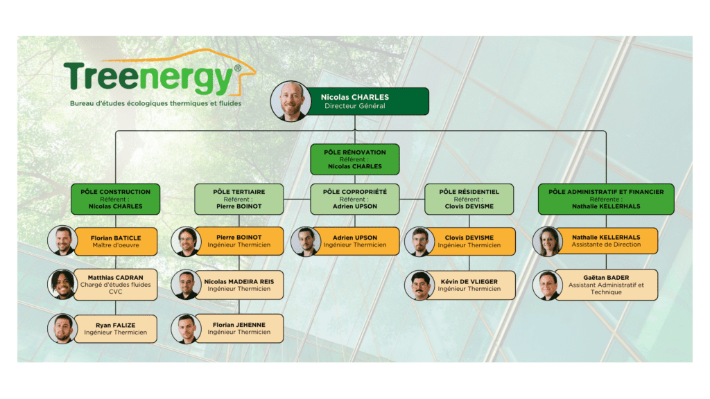 Organigramme TREENERGY 2025 BET