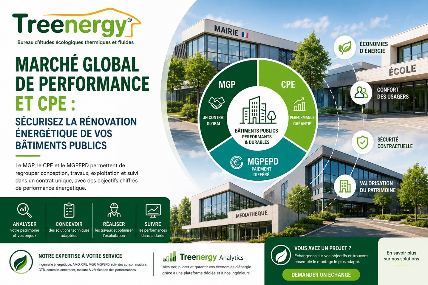 Marché global de performance CPE et MGEPD oise hauts de france creil chantilly compiègne beauvais