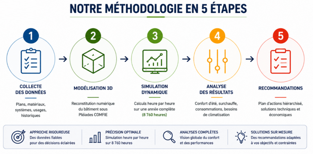 STD bâtiments publics mairie école oise hauts de france