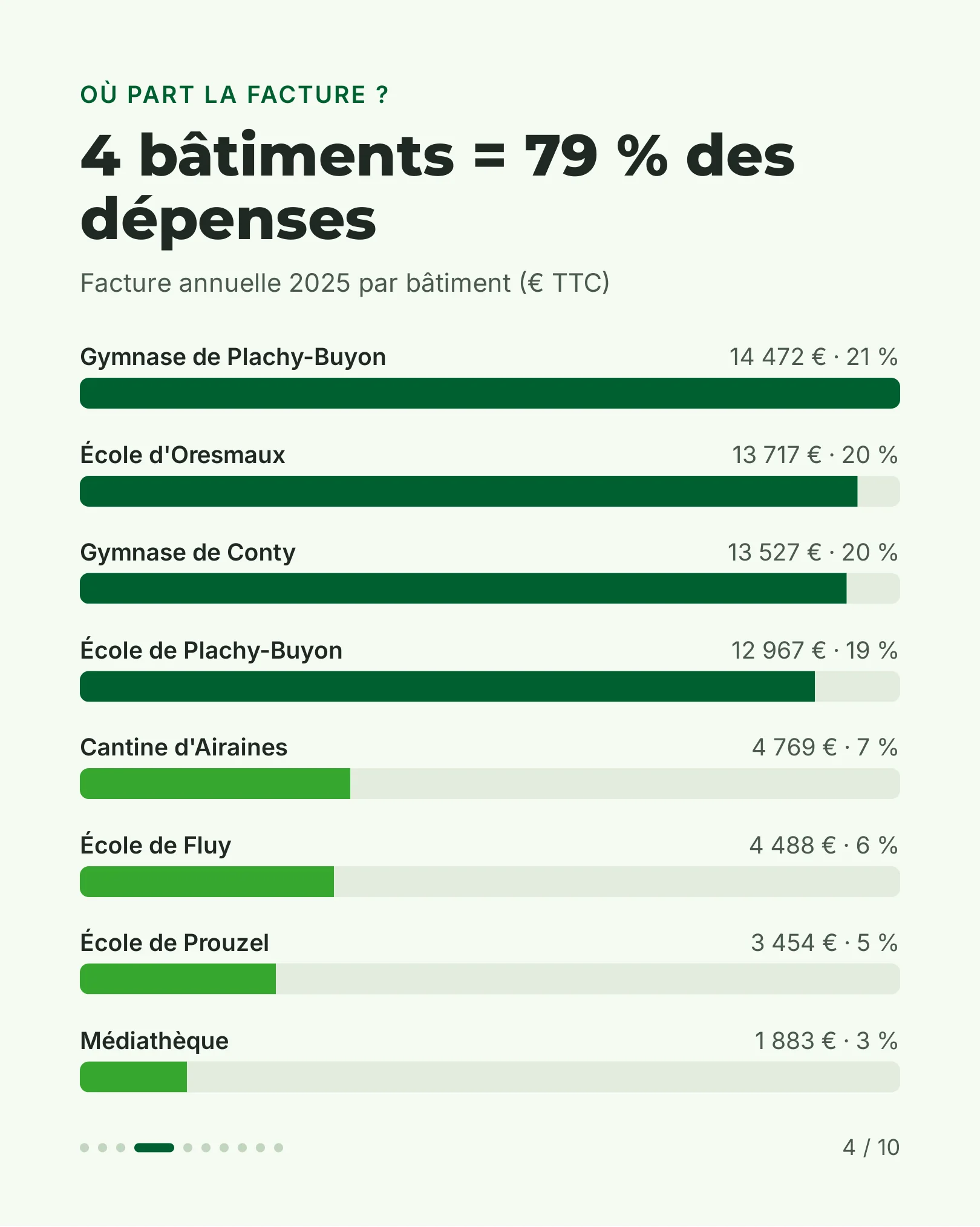audit-energetique-ccsso-04-sur-10