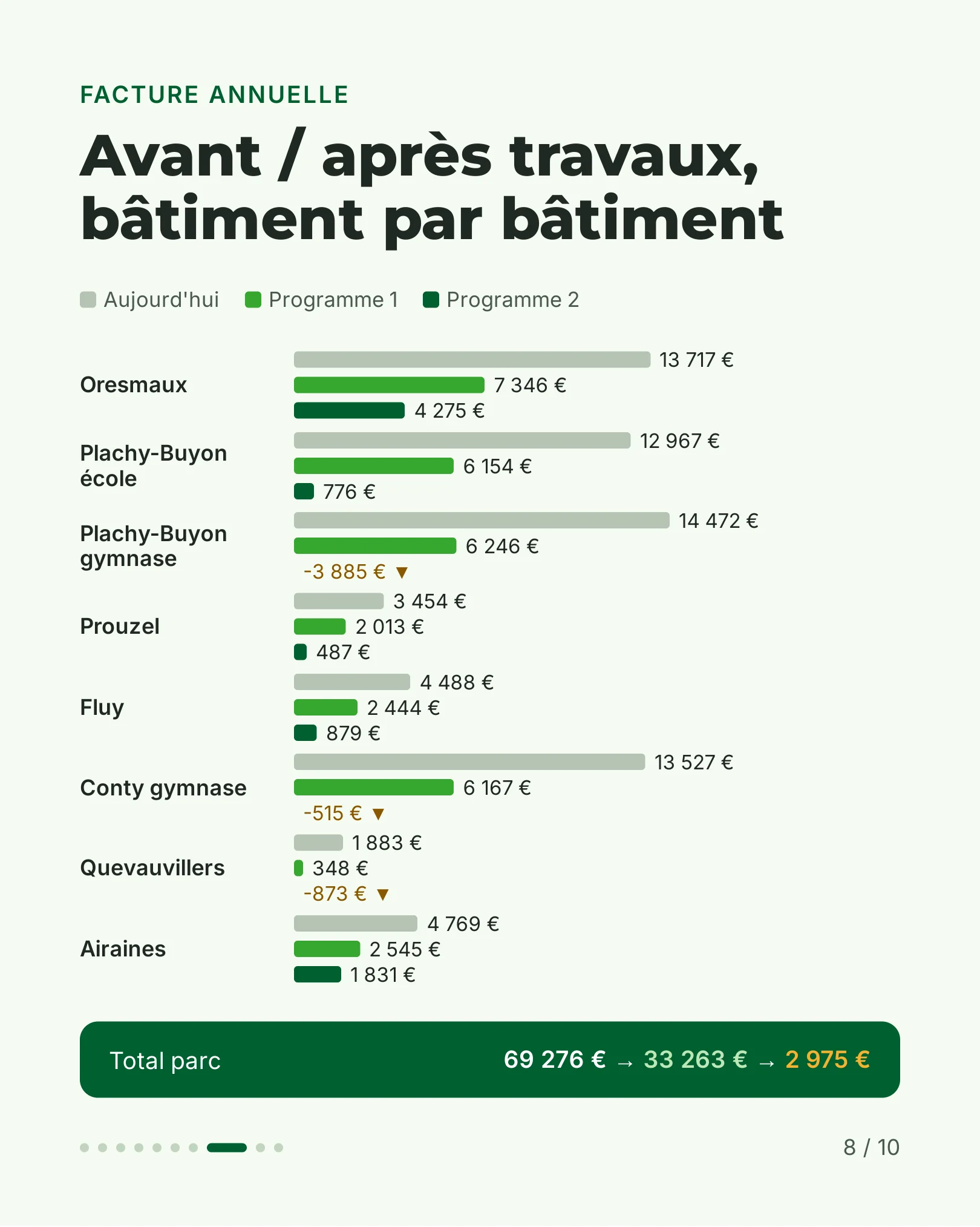 audit-energetique-ccsso-08-sur-10