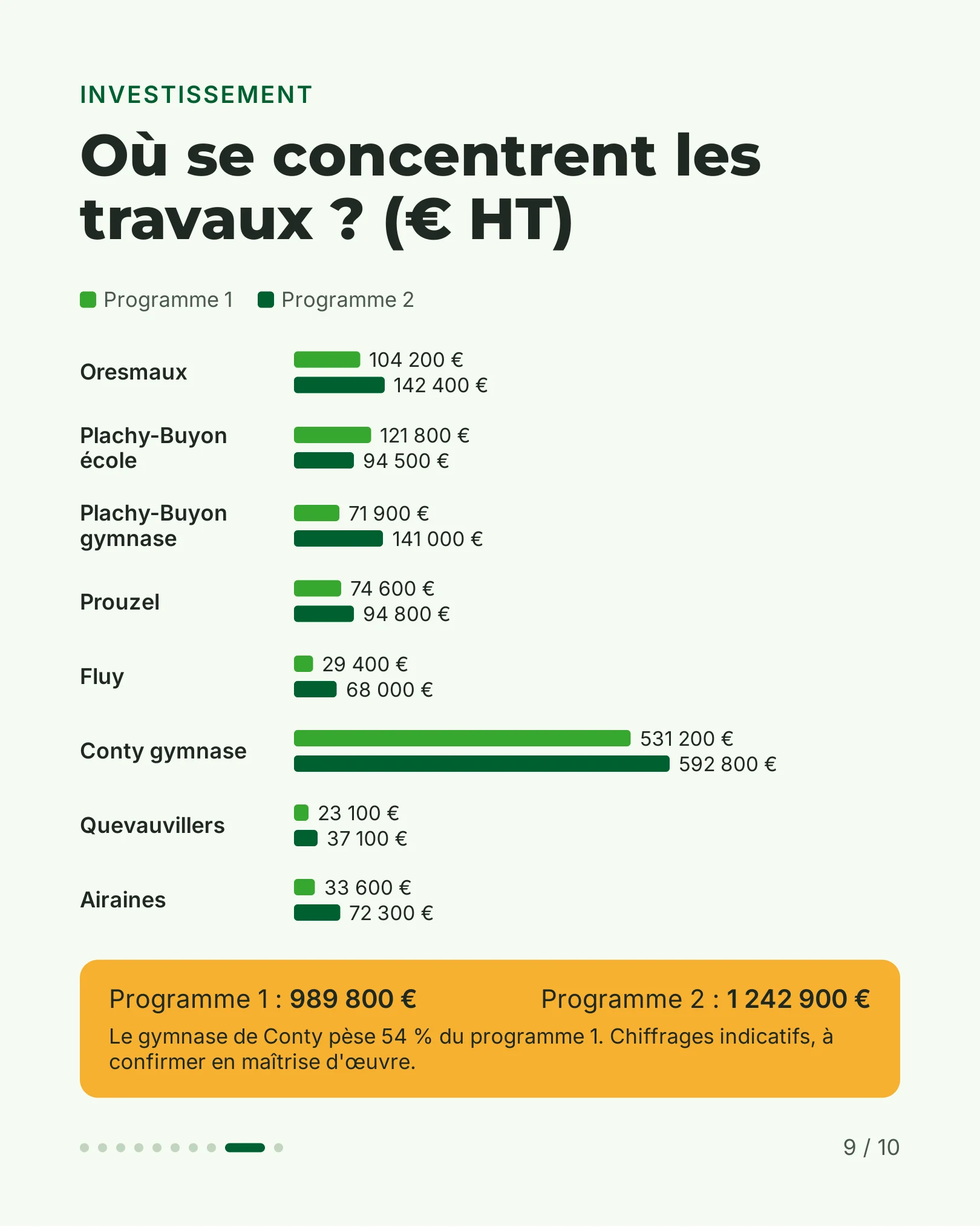 audit-energetique-ccsso-09-sur-10